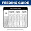 Dog feeding guide chart with weight categories and corresponding feeding amounts.
