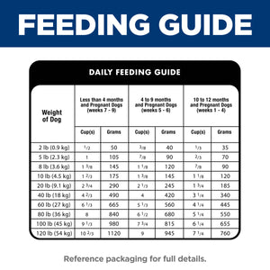 Dog feeding guide chart with weight categories and corresponding feeding amounts.