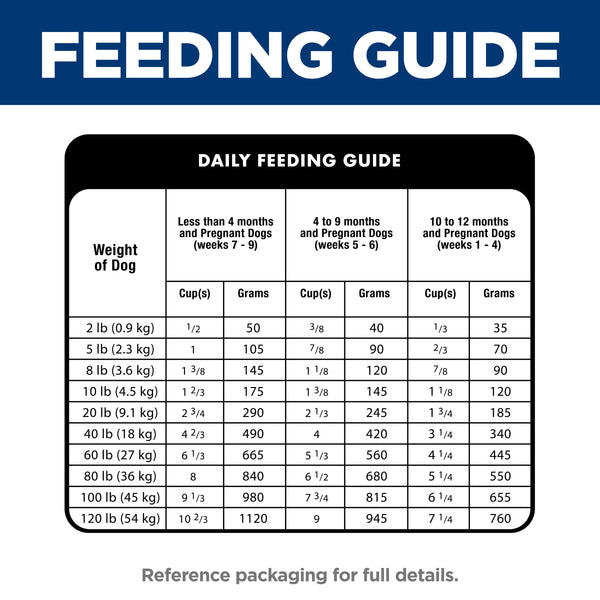 Dog feeding guide chart with weight categories and corresponding feeding amounts.