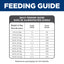 Feeding guide for dogs with weight categories and corresponding feeding amounts.