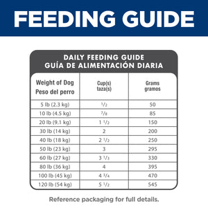 Feeding guide for dogs with weight categories and corresponding feeding amounts.