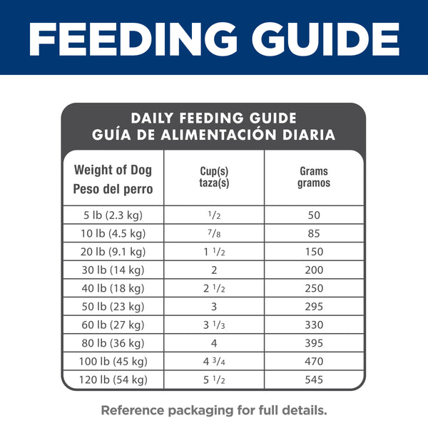 Feeding guide for dogs with weight categories and corresponding feeding amounts.