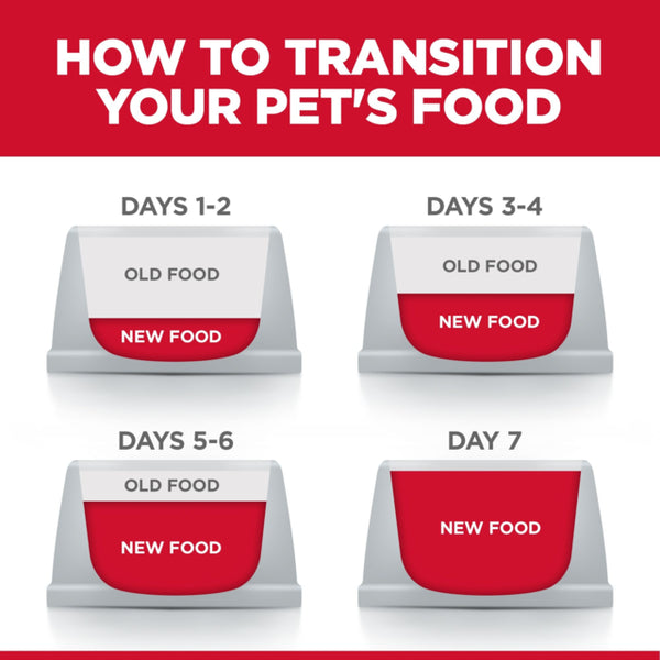 Diagram showing how to transition a pet's food over 7 days with labeled sections for old and new food.