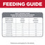 Feeding guide for dogs with weight categories and corresponding feeding amounts.
