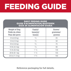 Feeding guide for dogs with weight categories and corresponding feeding amounts.