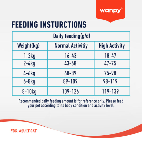 Wanpy Grain Free Adult Cat Food Salmon Recipe 1.5kg