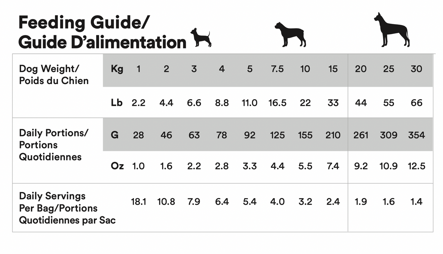Tu Meke Friend Air Dried Dog Food