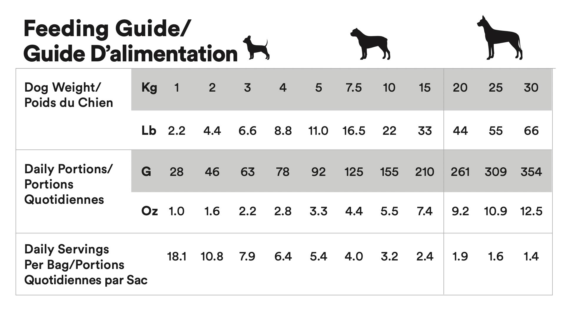 Tu Meke Friend Air Dried Dog Food