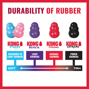 Kong Durability of Rubber