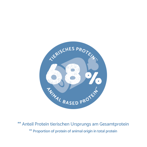 Bosch HPC Adult Fisch and Potatoes'