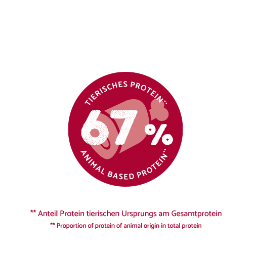 Bosch HPC Adult Lamm & Rice