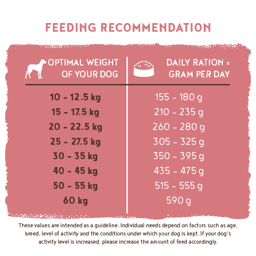 Bosch HPC Adult Lamm & Rice