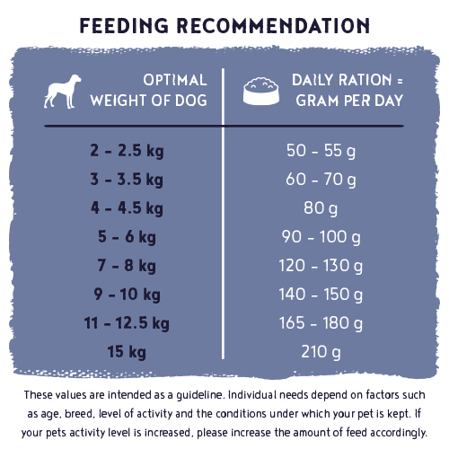 Bosch Menue Mini Adult with Animal Welfare chicken grain-free