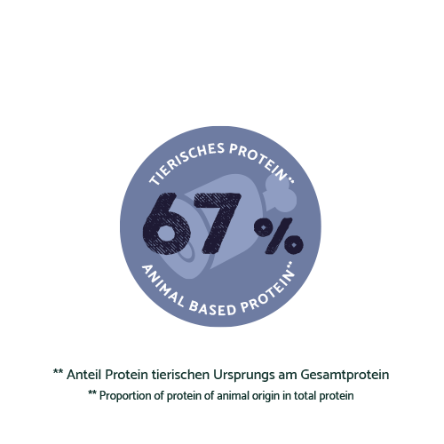 Bosch Menue Mini Adult with Animal Welfare chicken grain-free