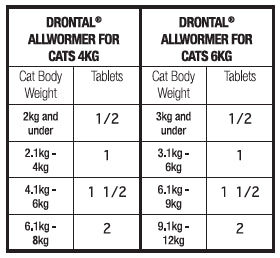Drontal Worm Treatment for Cats 4kg+ - 2 Pack