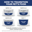 Hill's Science Diet Adult Light Dry Dog Food