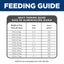 Feeding guide for dogs with weight categories, cup measurements, and grams on a blue background.