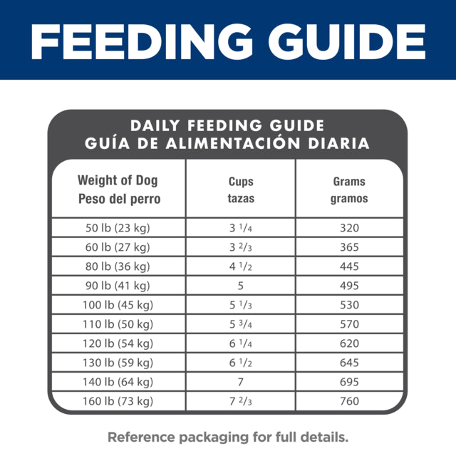 Feeding guide for dogs with weight categories, cup measurements, and grams on a blue background.