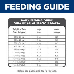 Feeding guide for dogs with weight categories, cup measurements, and grams on a blue background.