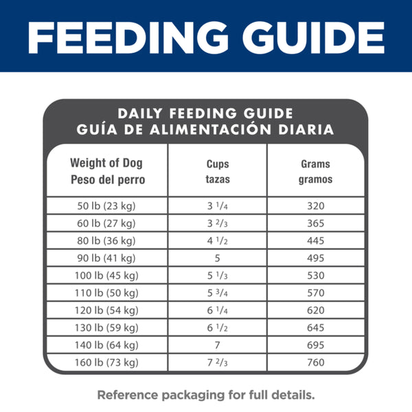 Feeding guide for dogs with weight categories, cup measurements, and grams on a blue background.