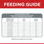 Feeding guide for dogs with weight categories and corresponding feeding amounts.