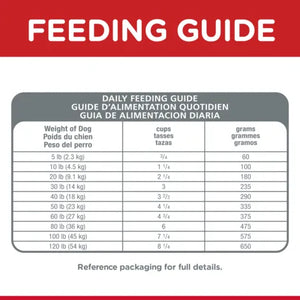 Feeding guide for dogs with weight categories and corresponding feeding amounts.