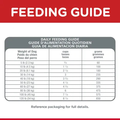 Feeding guide for dogs with weight categories and corresponding feeding amounts.