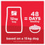 Dog food packaging illustration with feeding duration on a red background