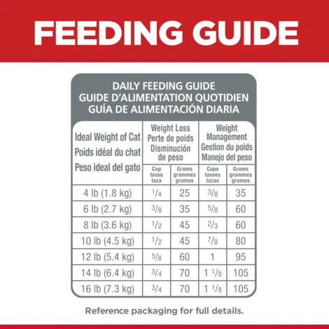 Hill's Science Diet Perfect Weight Adult Cat Food - Weight Management Formula
