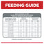 Feeding guide for dogs with weight categories and corresponding feeding amounts.