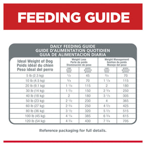 Feeding guide for dogs with weight categories and corresponding feeding amounts.
