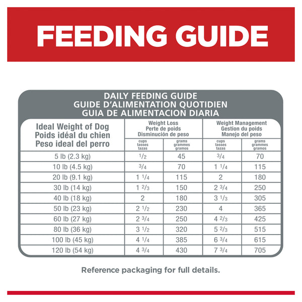 Feeding guide for dogs with weight categories and corresponding feeding amounts.