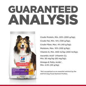 Dog food package with guaranteed analysis label and Hill's Science Diet logo.