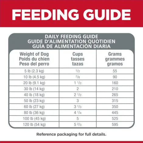 Feeding guide chart for dogs with weight categories and corresponding feeding amounts.