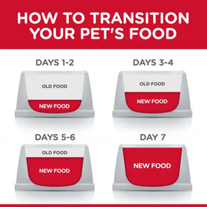 Diagram showing how to transition a pet's food over 7 days with labeled sections for old and new food.