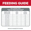 Hill's Science Diet Sensitive Stomach & Skin Large Breed Dog Food 13.6kg - Gentle Digestion