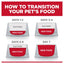 Hill's Science Diet Sensitive Stomach & Skin Large Breed Dog Food 13.6kg - Gentle Digestion