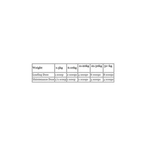 Table showing dosage recommendations for different weight ranges on a white background